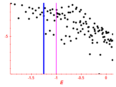 Strength function log